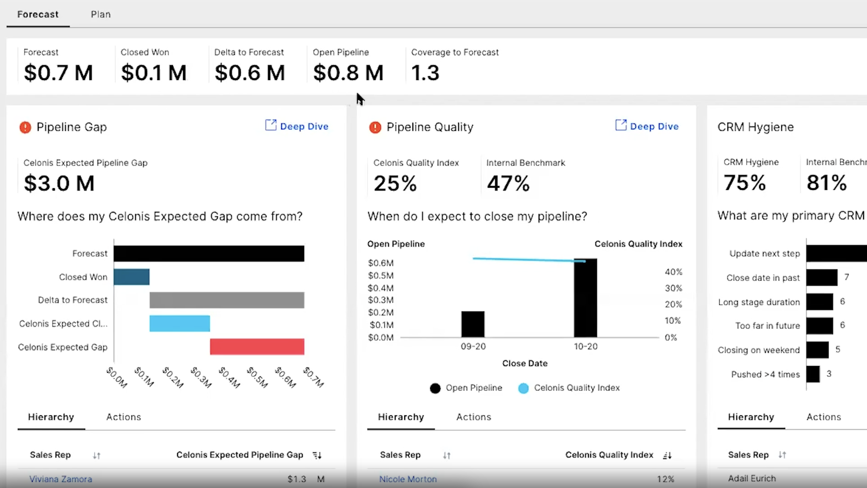 salesforce rpa use cases