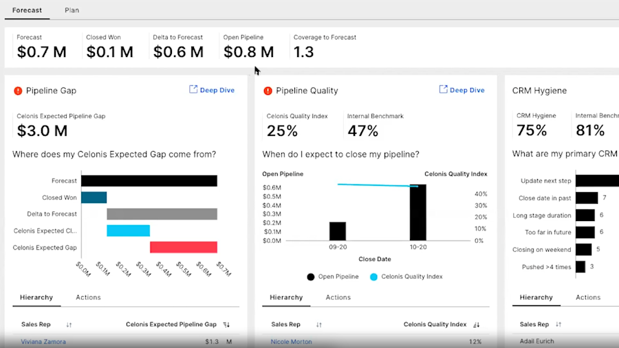 Demo Video Celonis Execution App For Opportunity Management