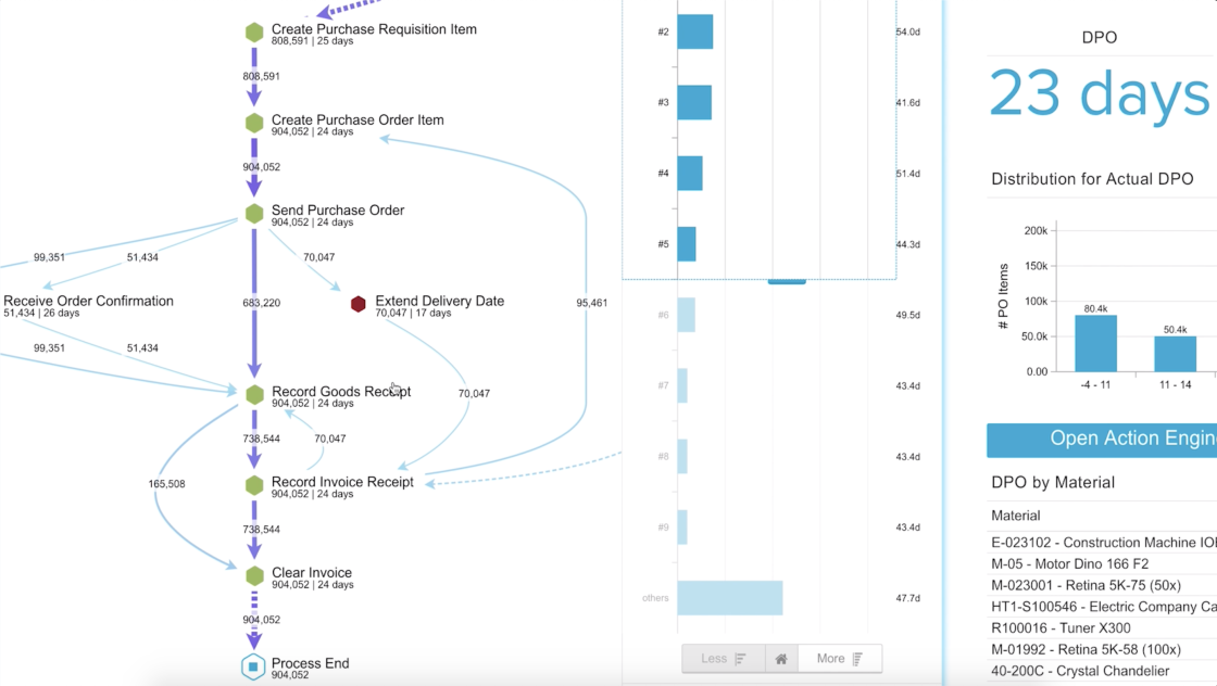 Celonis for SAP - demo screenshot