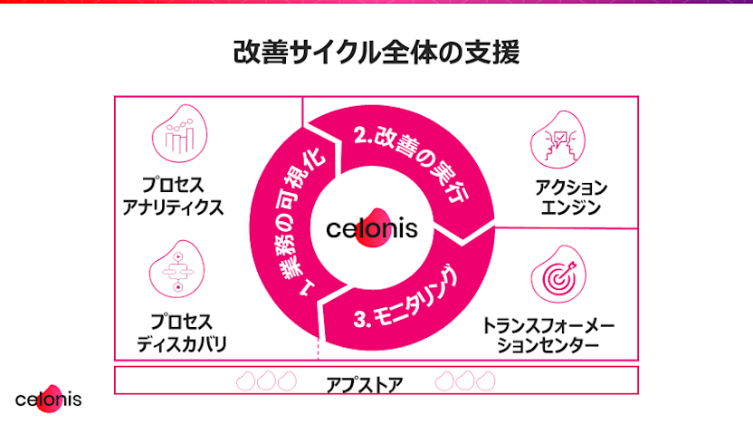 Japan_TransformationCycle