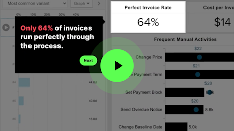 Demo Celonis-Demo-Gallery