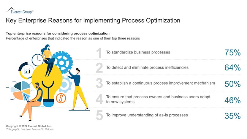 The Importance of Process Optimization in System Transformation