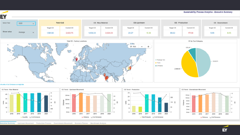 EY CO2 Blog