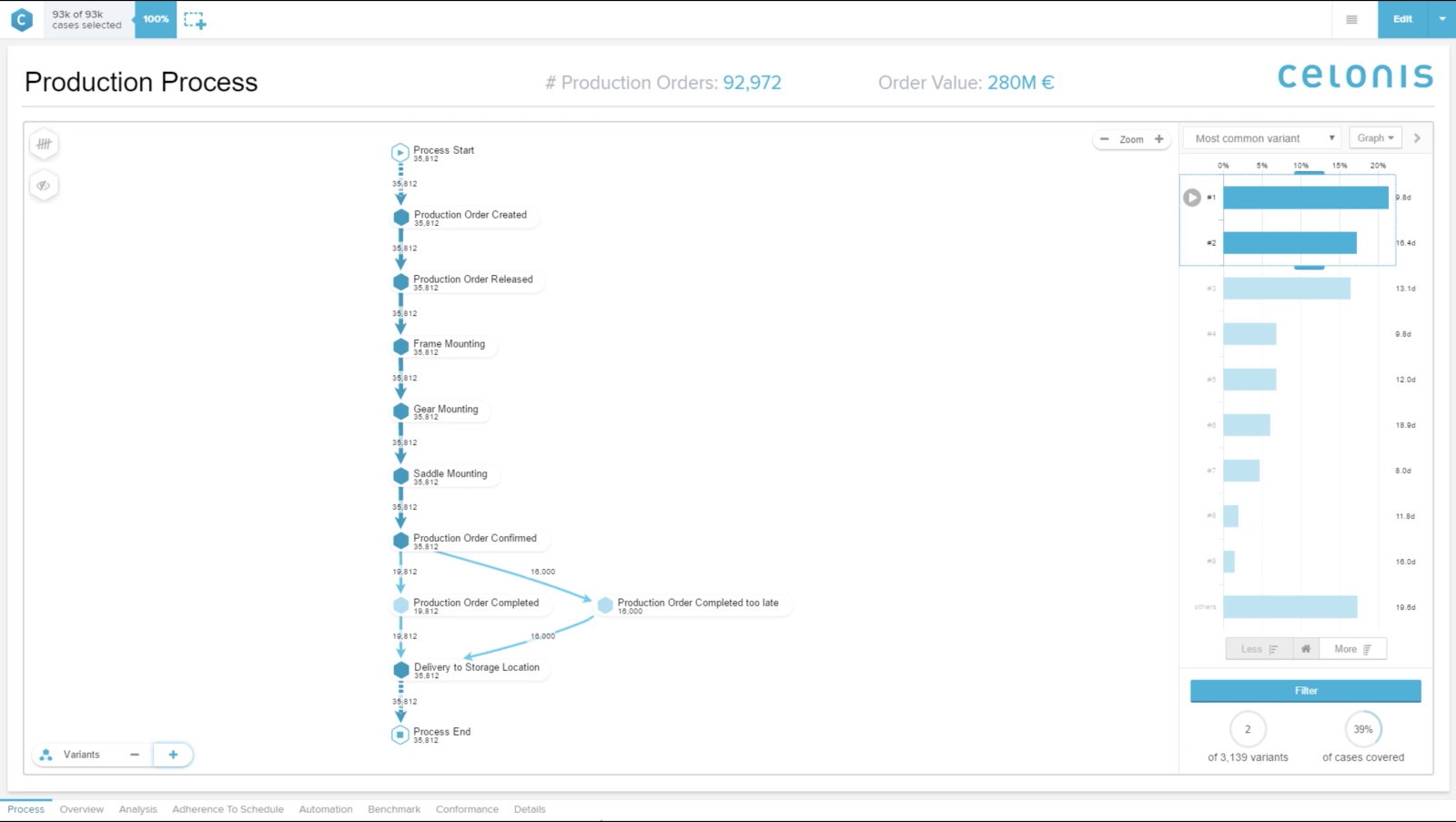 Process Discovery Celonis Intelligent Business Cloud Process Mining Solutions