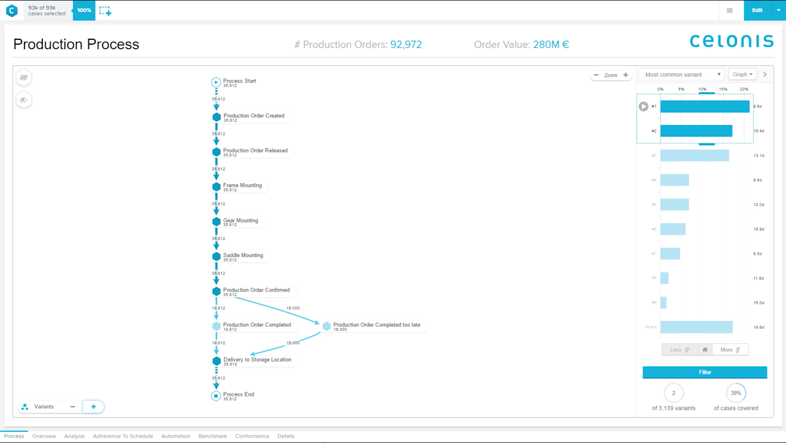 Event Collection | Celonis Intelligent Business Cloud ...
