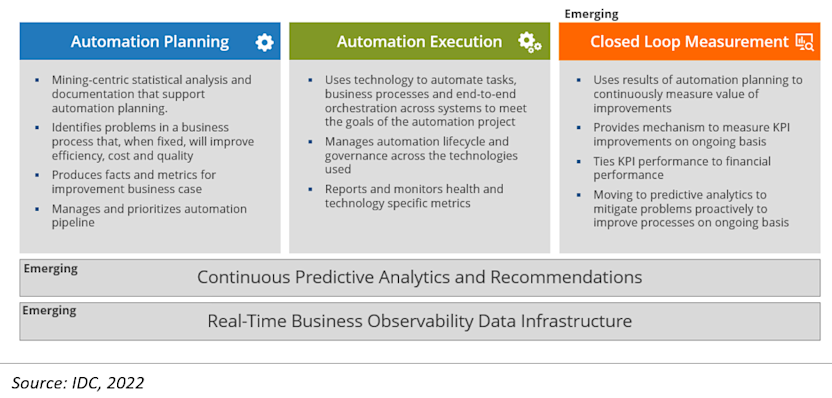 IDC business value graphic 2023