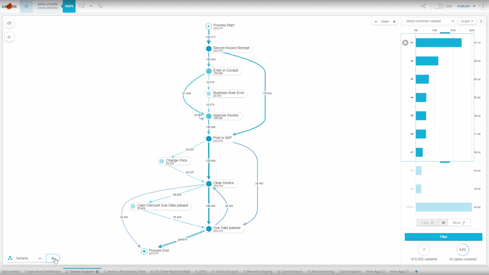 Celonis Snap Fur Servicenow Reibungsloses Service Management