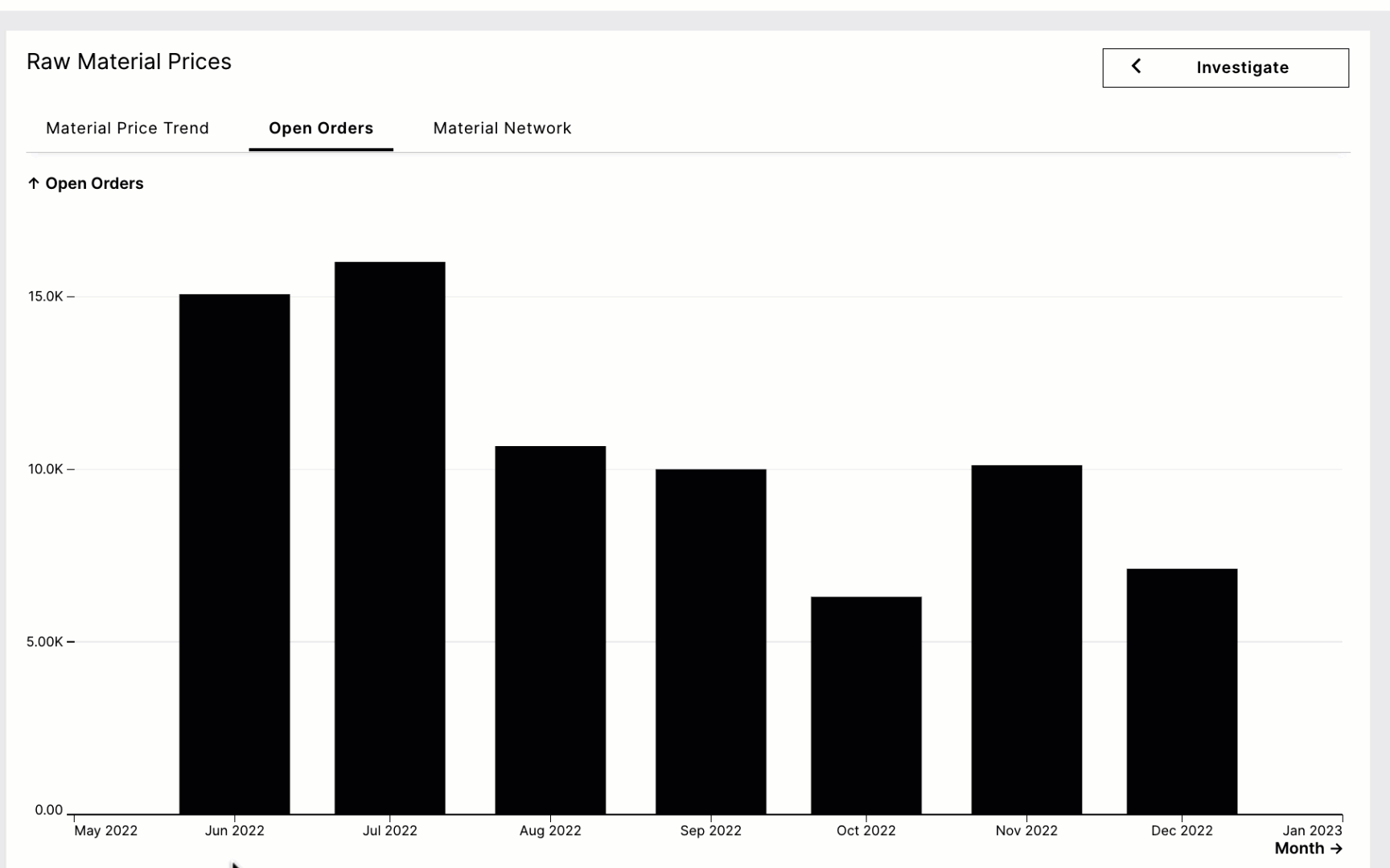 Celonis Inflation Monitor - Investigate Price Variance animated gif