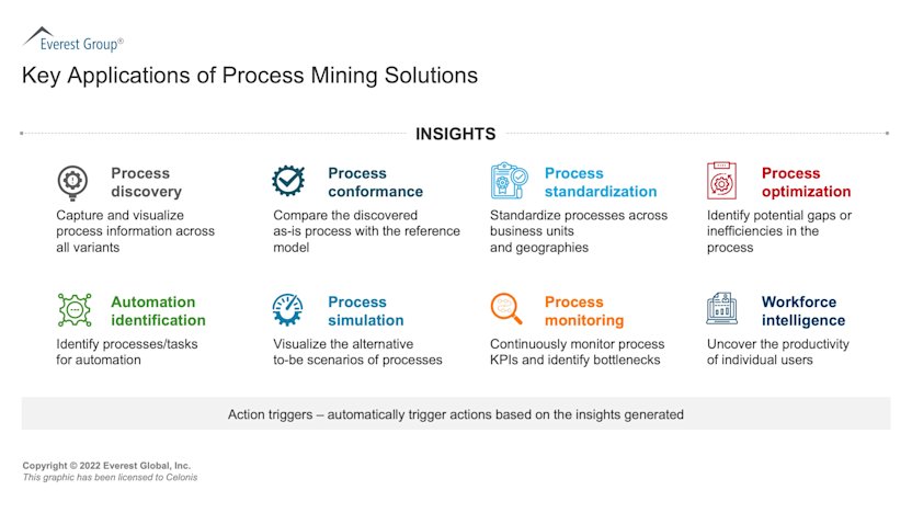 The Importance of Process Optimization in System Transformation