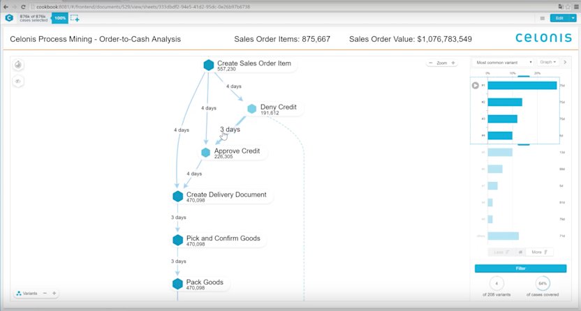 Screenshot - Reduce Cycle Time