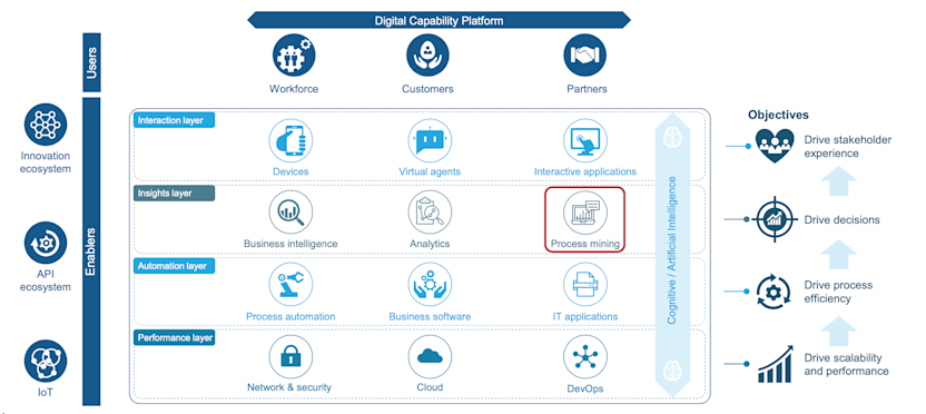 Everest PEAK matrix Grid