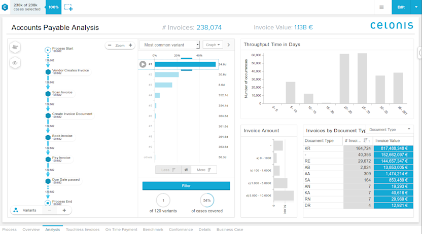 duplicate checker step1