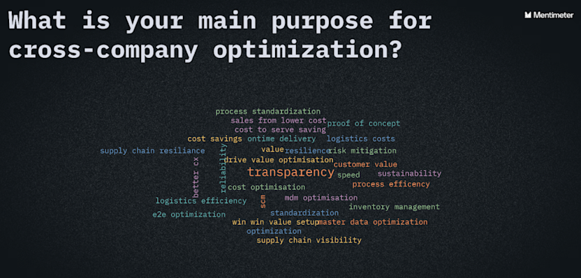 A word cloud of cross company processes 