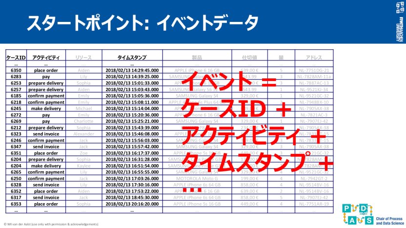 fig_プロセスマイニングがDXの道を拓く_02_jpblog