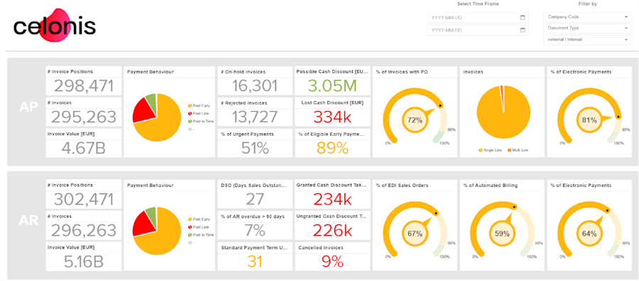 Screenshot - Celonis Business Process Outsourcing