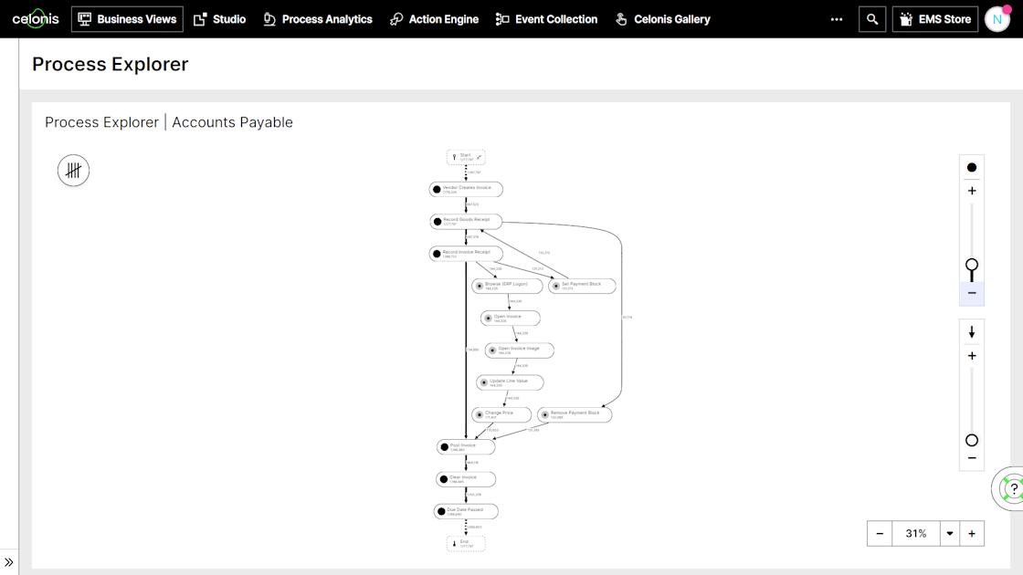Celonis Process Mining® Platform | One Platform. Unlimited Process ...