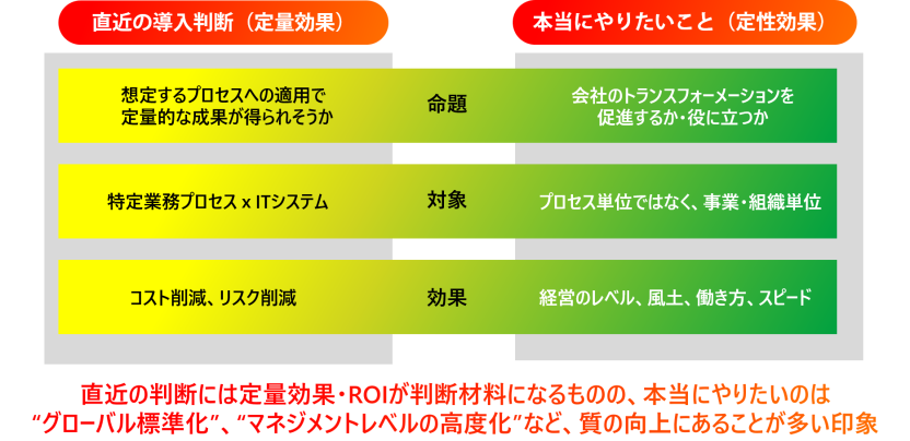 fig_経営にもたらすインパクト_02_jpblog