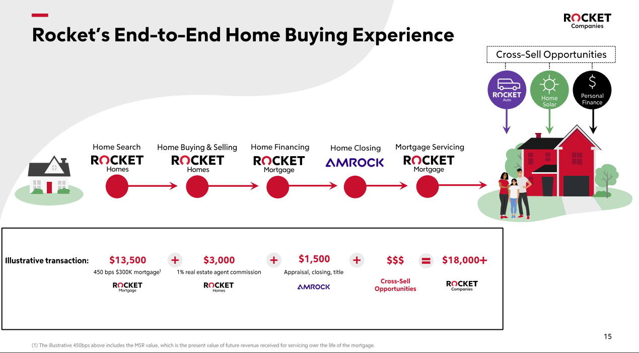 Why Mortgage Lenders Are Going To Be Revamping Processes