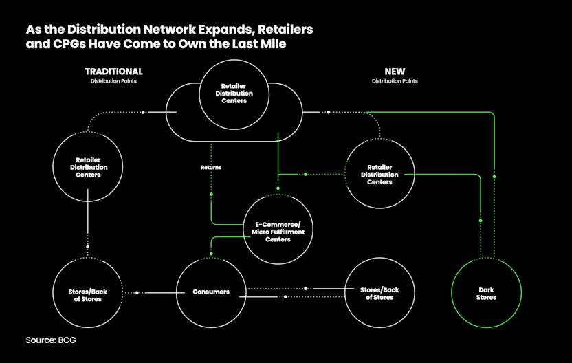 Celonis CPG Infographic image