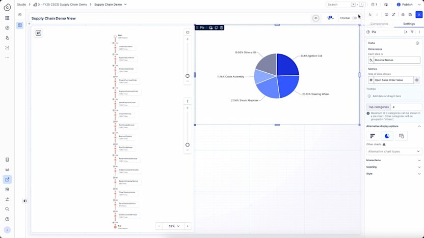 Celonis Next 2024: Process Intelligence and AI take center stage within ...