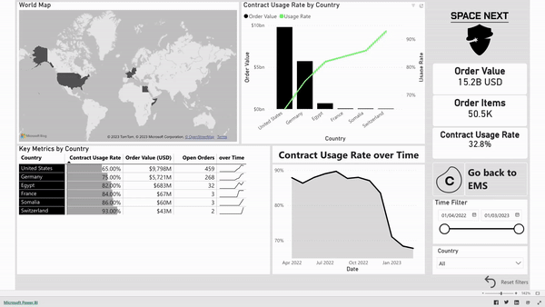 Celonis Intelligence API GIF