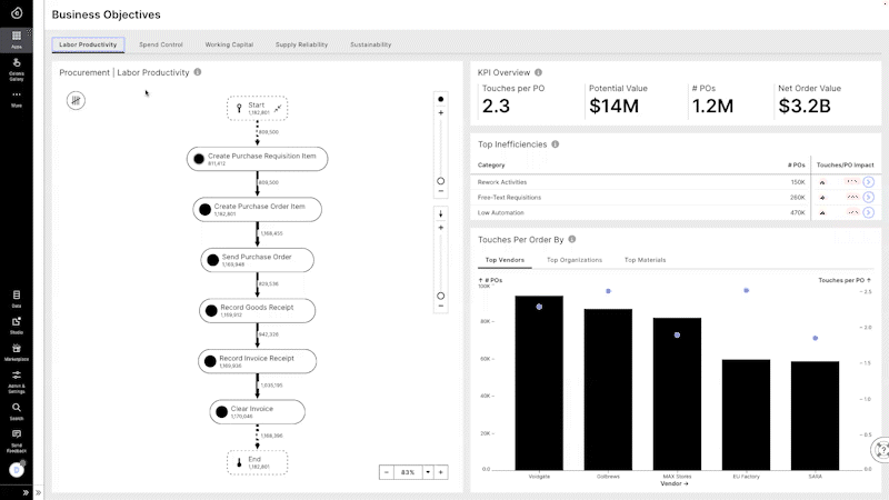Process Analytics Dashboard GIF