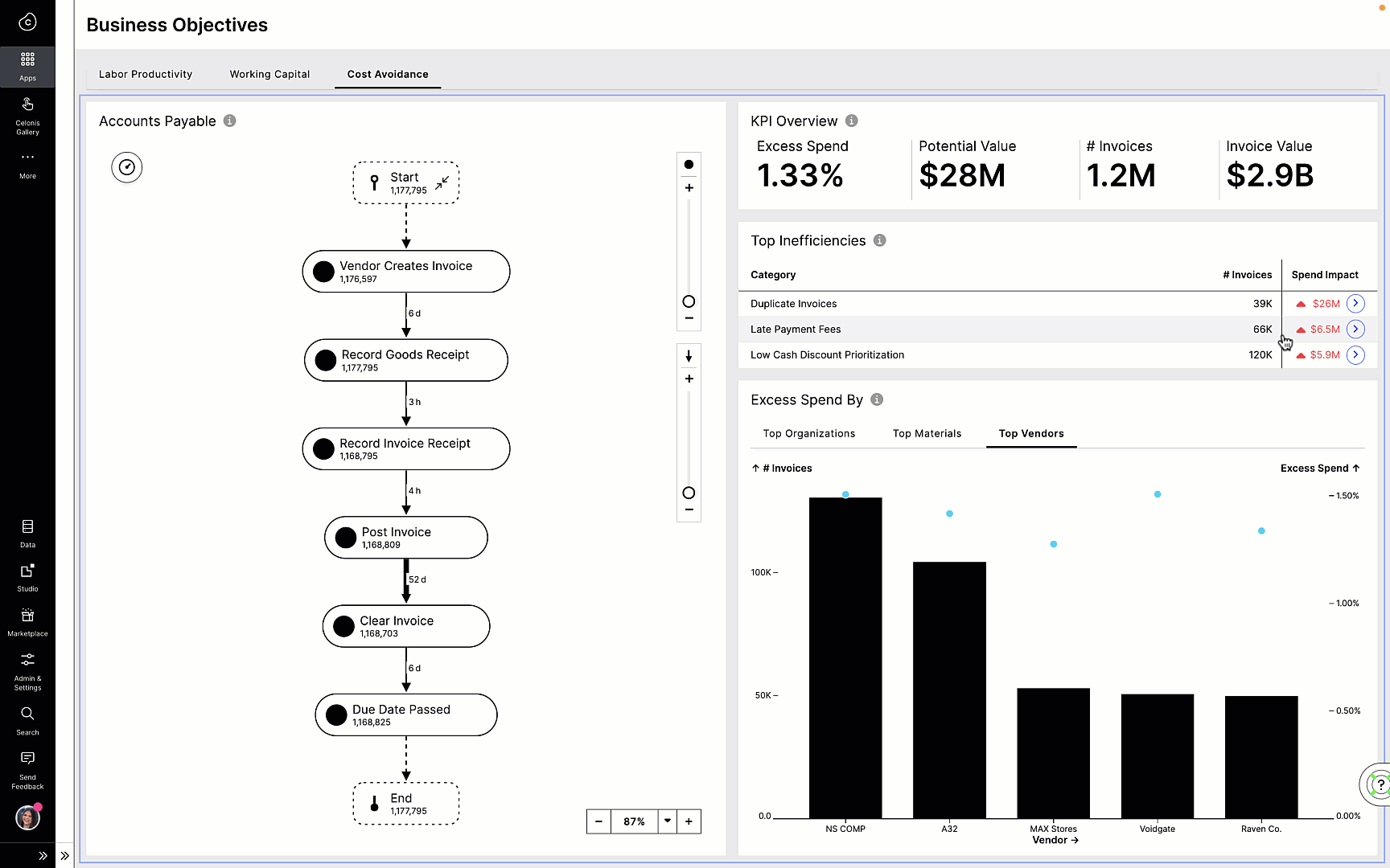 Duplicates Accounts Payable GIF