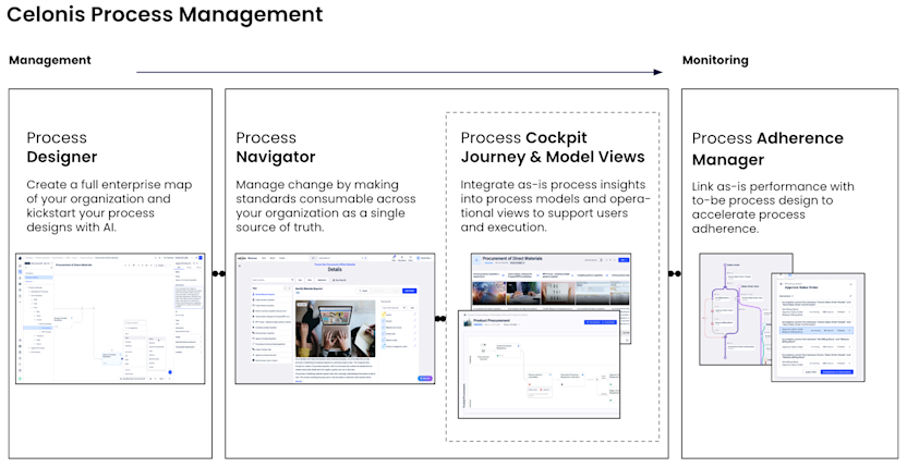 Celonis Process Management delivers next-level operational excellence