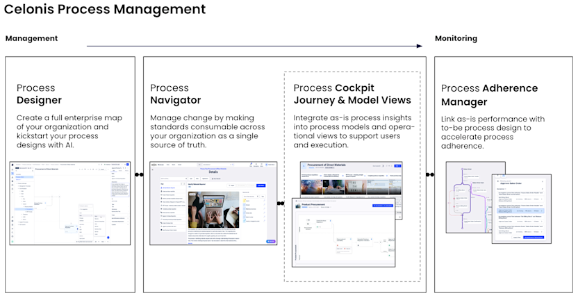 Celonis Process Management delivers next-level operational excellence