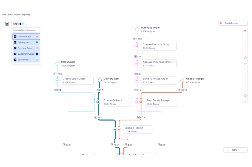 What is Process Mining? | Celonis | Process Mining Software