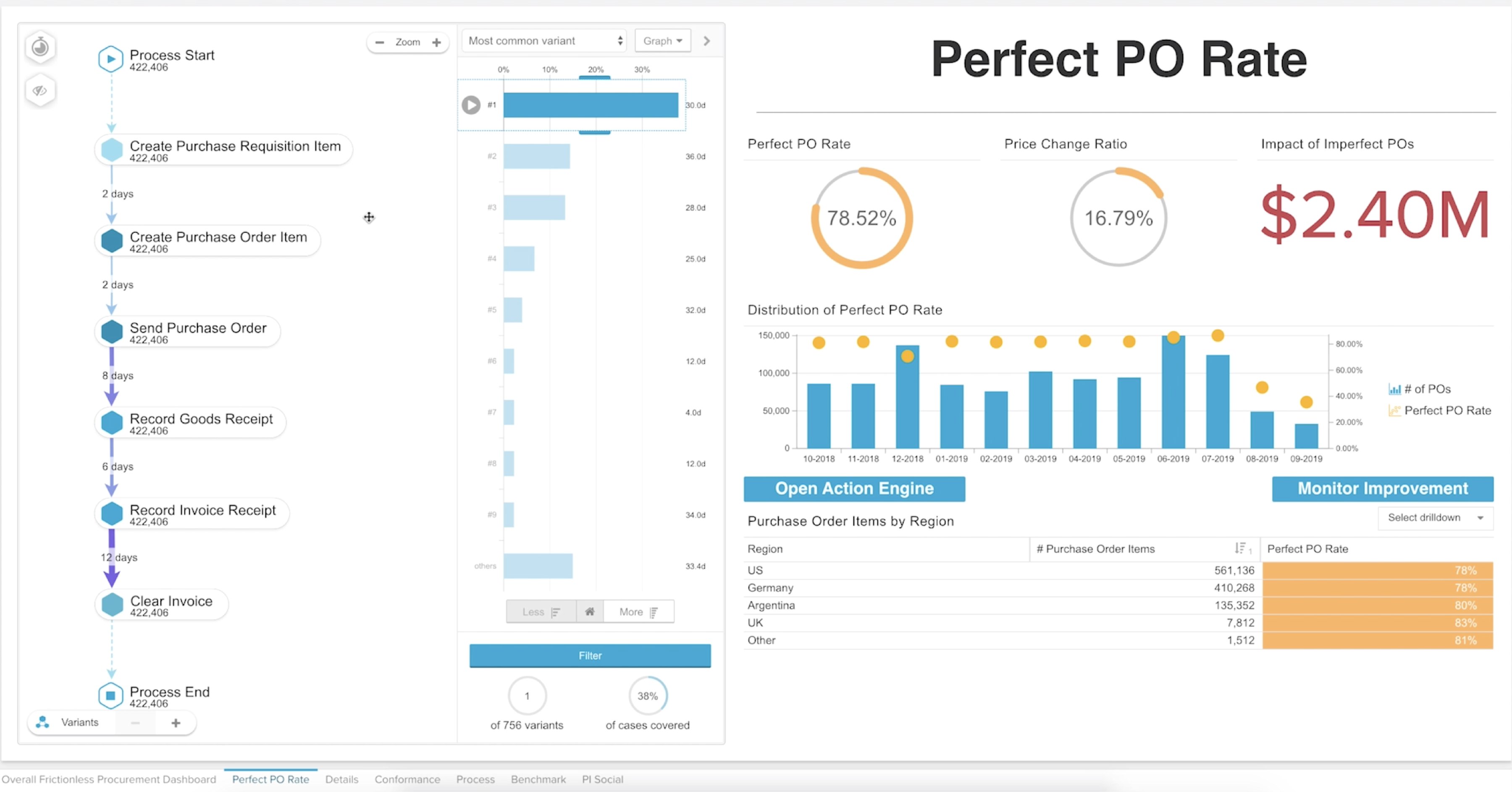 Celonis | Process Mining Solutions