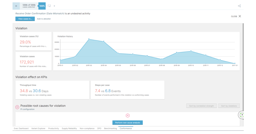 conformance-checking
