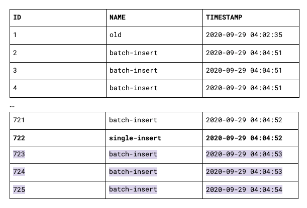 The problem with delta loads from transactional systems