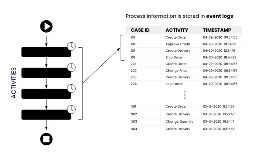 2- Process Discovery