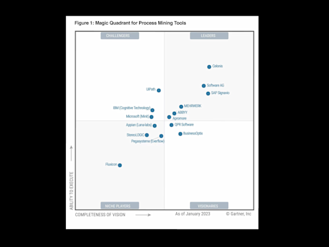 gartner-quadrant-2023
