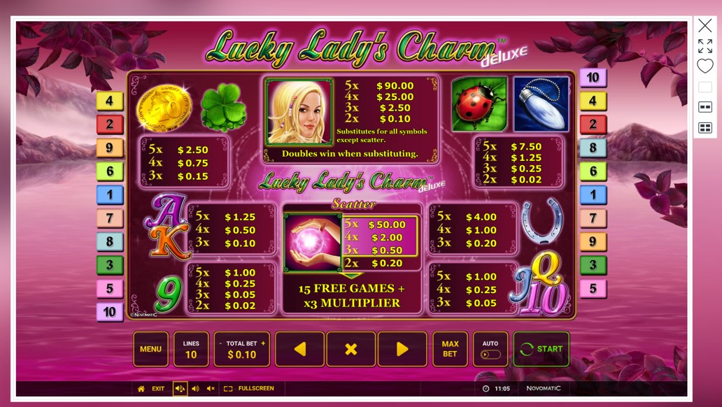 Lucky Ladys Charm Deluxe Tabla de Pagos 