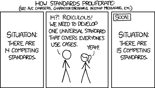 Stick figure cartoon 'How standards proliferate'.