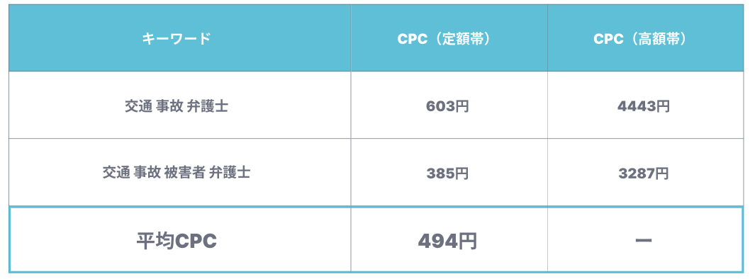 KW表
