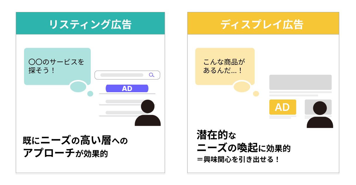 リスティング広告とディスプレイ広告の特徴