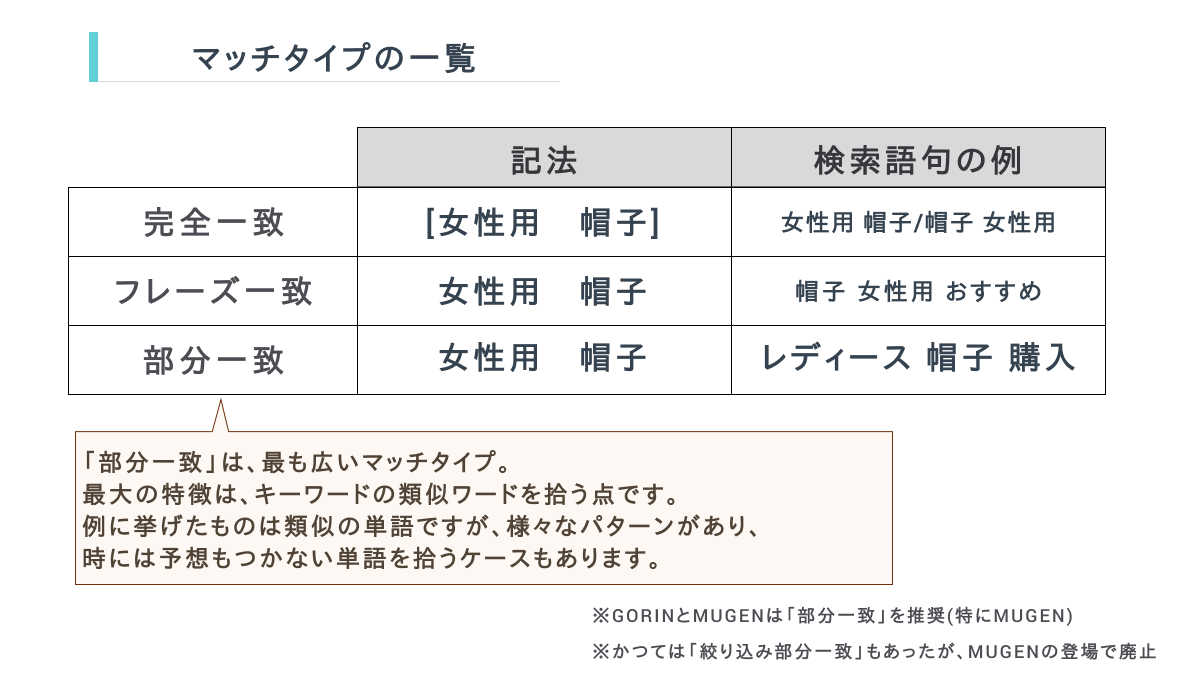 マッチタイプの一覧