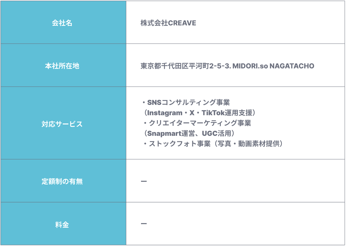 株式会社CREAVEの会社概要