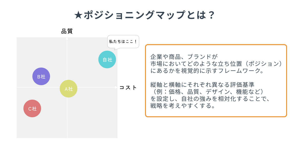 ポジショニングマップ