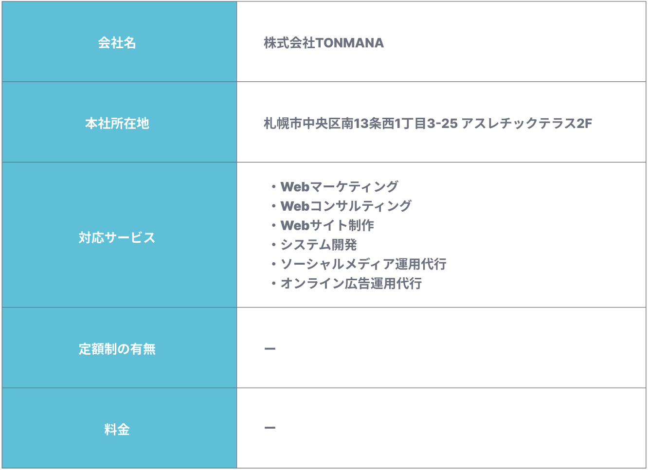 株式会社TONMANAの会社概要
