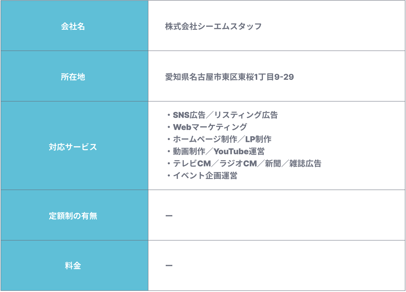 株式会社シーエムスタッフの会社概要