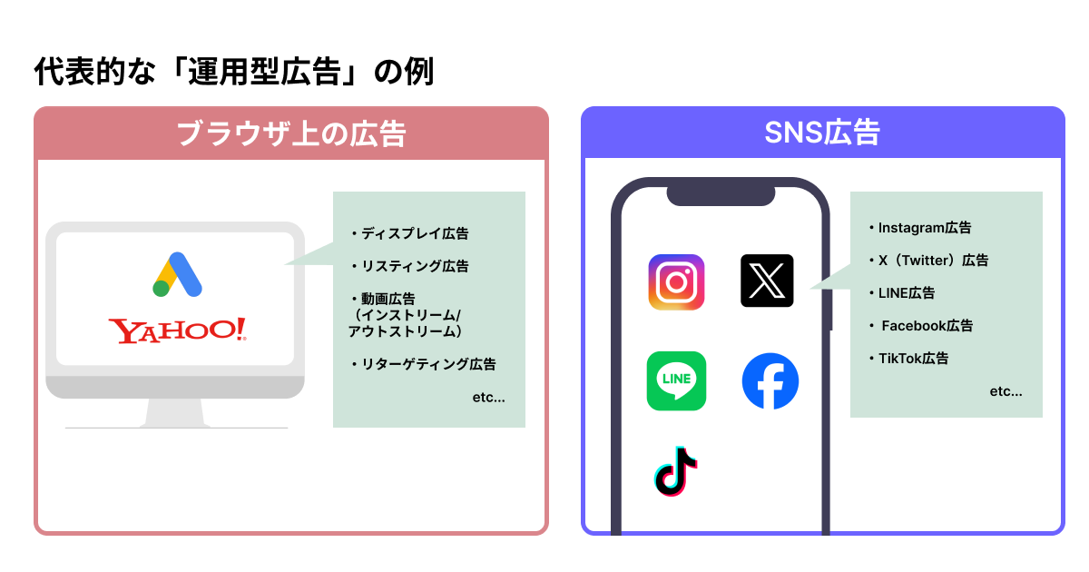 代表的な「運用型広告」の例