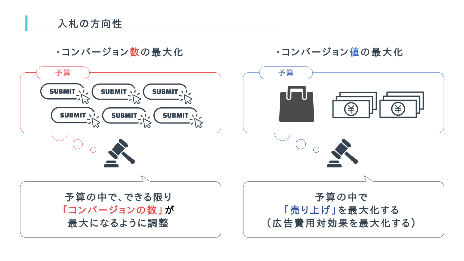 スマート自動入札