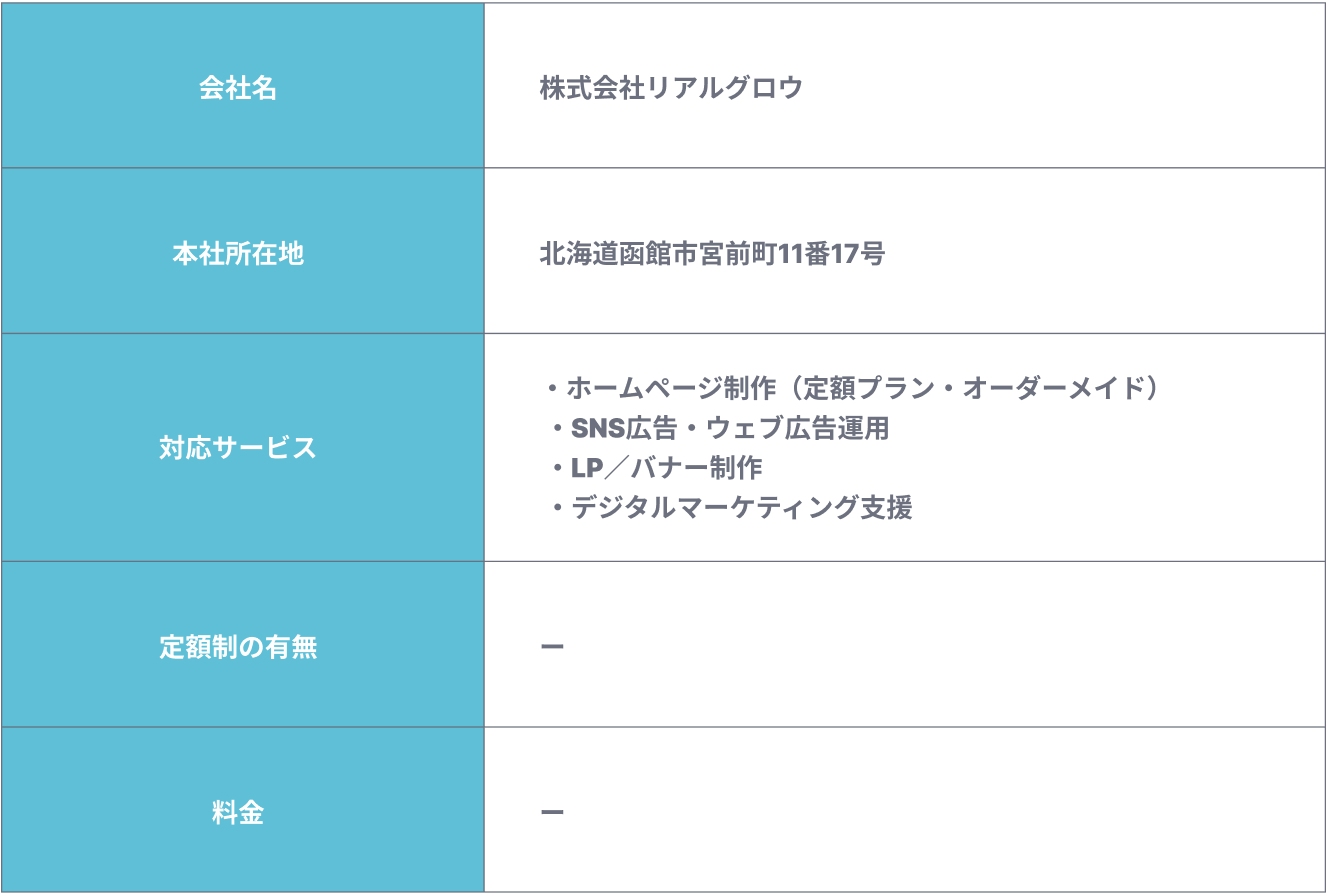 株式会社リアルグロウの会社概要