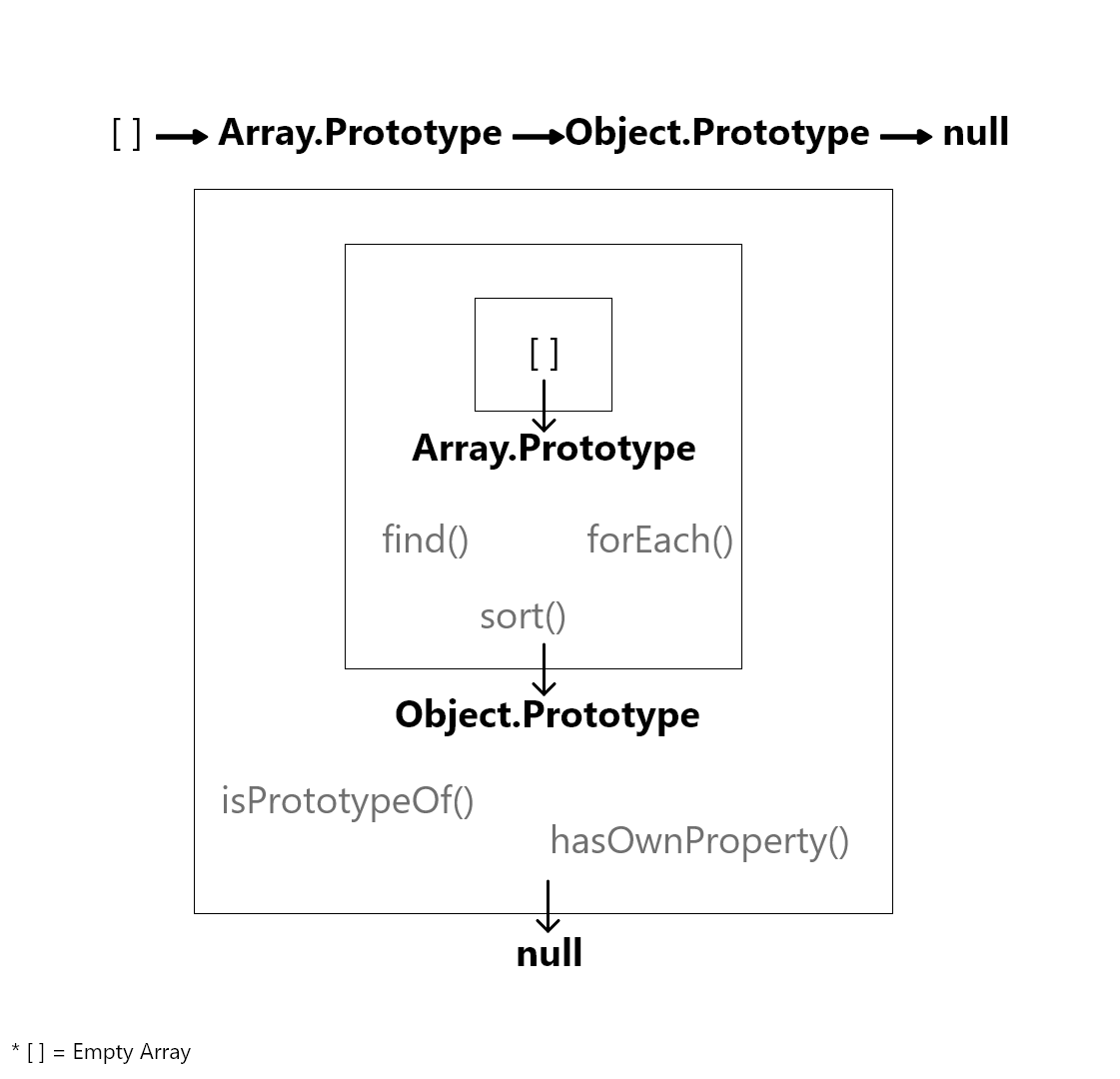 Javascript Prototypes - image 4