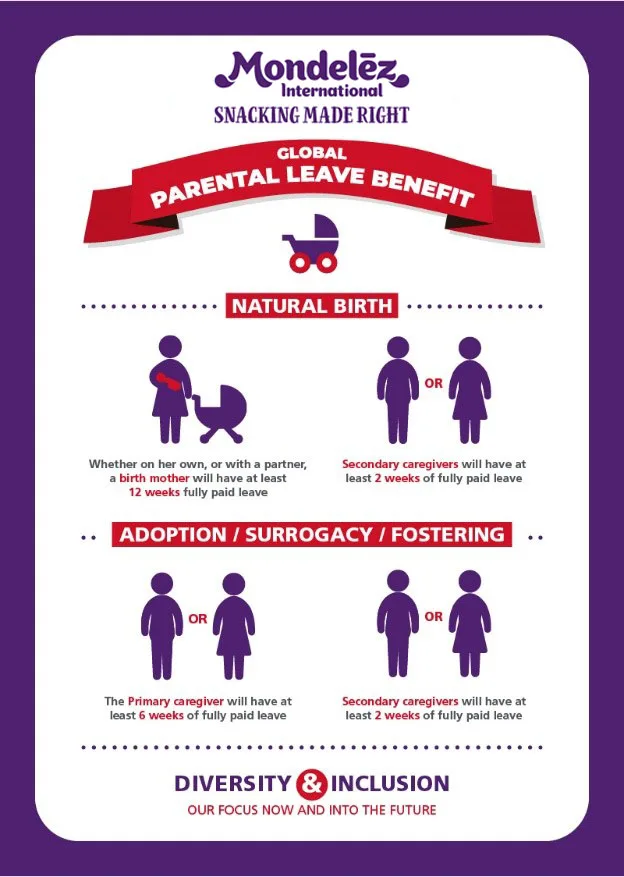 Afbeeldingsresultaat voor Navigate Maternity Leave in the Netherlands infographics