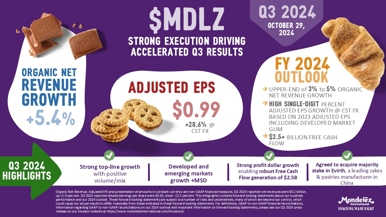 Strong Execution Driving Accelerated Q3 Results